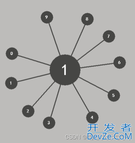 基于C语言实现见缝插针游戏的示例代码