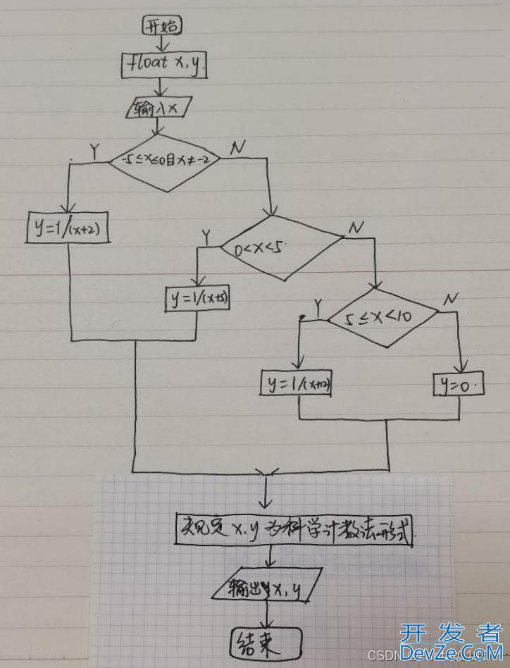 C语言中的数据整除判断问题