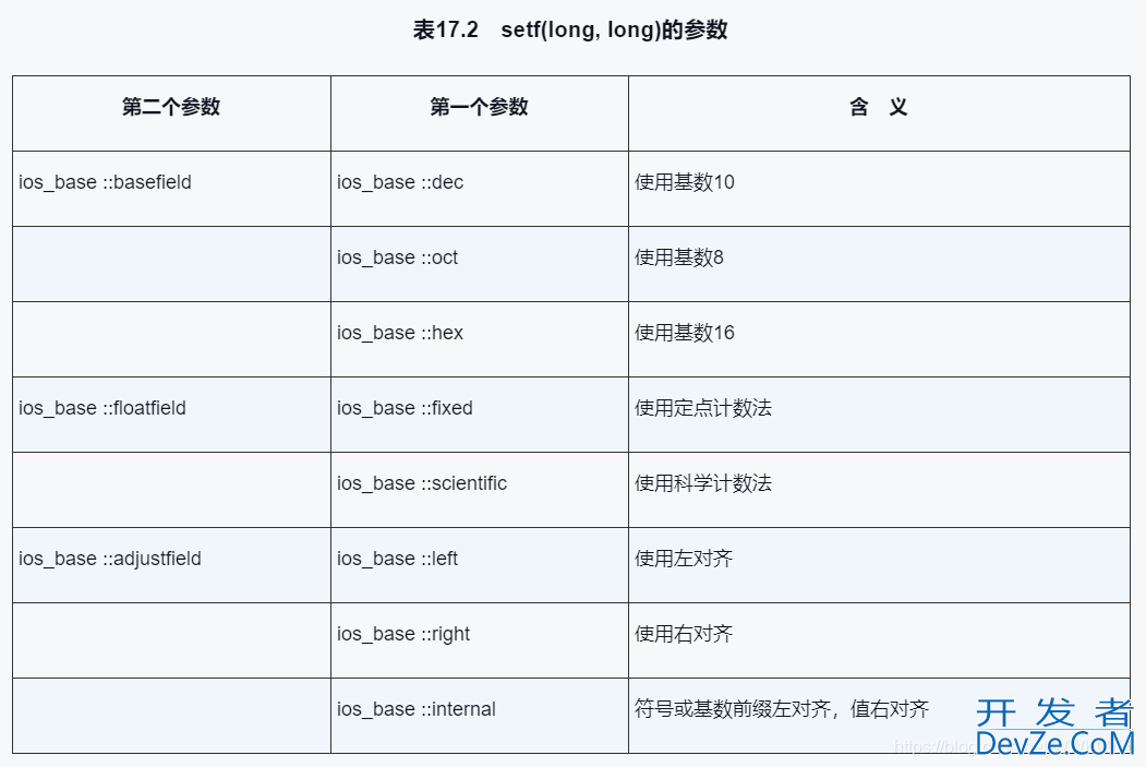 C++中cout输出中文信息乱码问题及解决