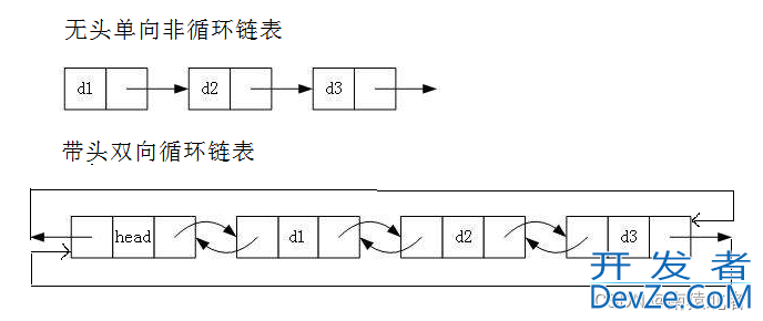 C语言带头双向循环链表的示例代码