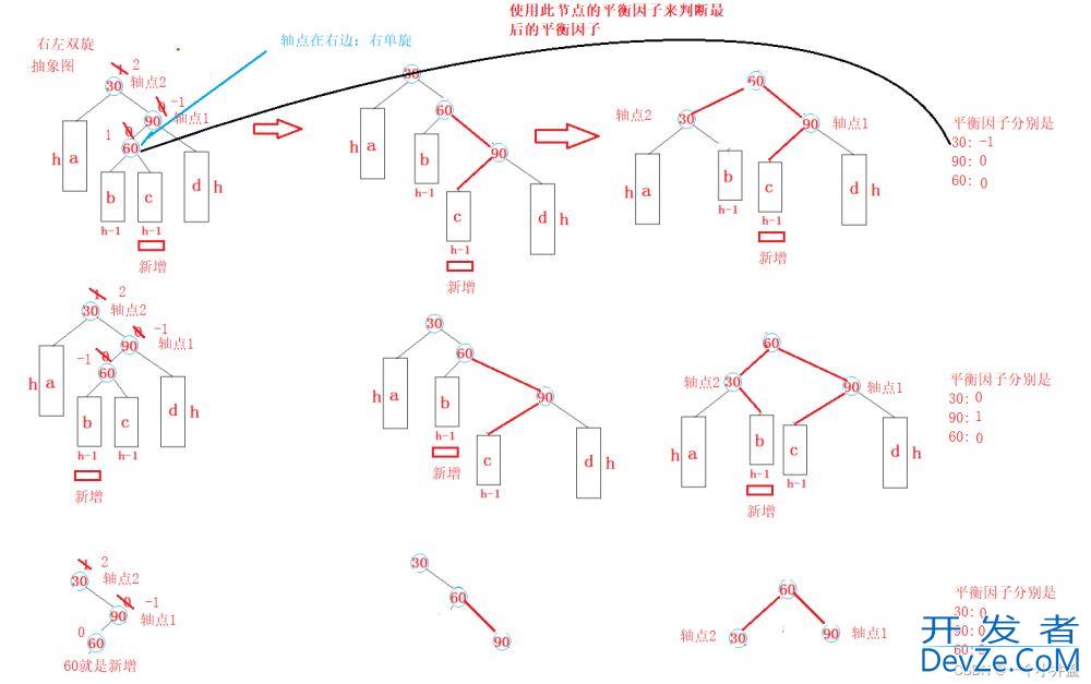 C++AVL树4种旋转详讲(左单旋、右单旋、左右双旋、右左双旋)