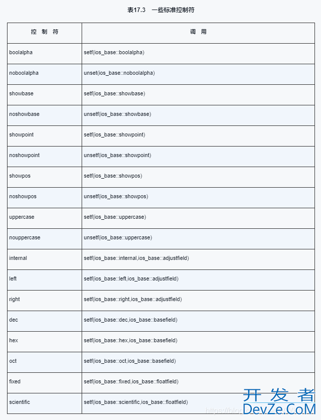 C++中cout输出中文信息乱码问题及解决