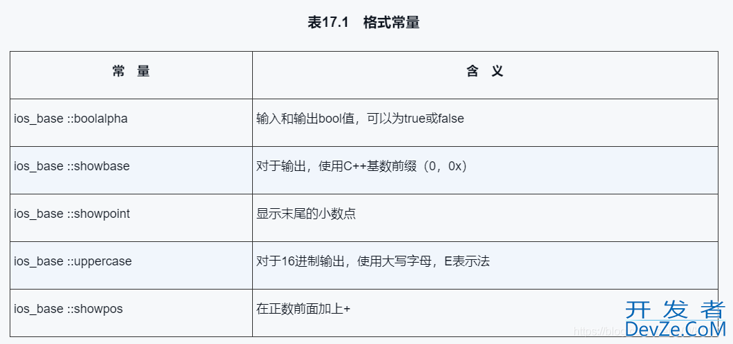 C++中cout输出中文信息乱码问题及解决