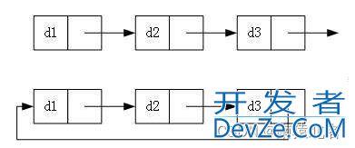 C语言带头双向循环链表的示例代码