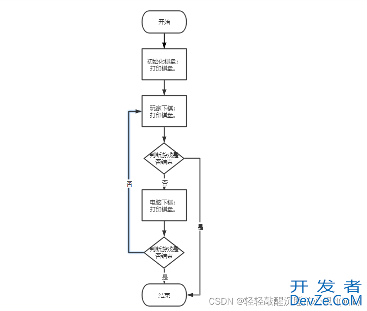 C语言实现经典小游戏井字棋的示例代码