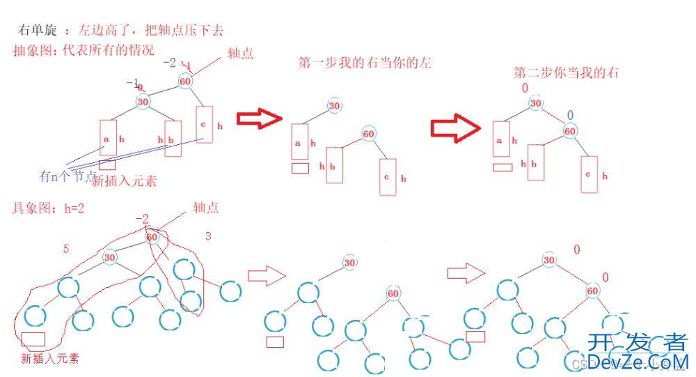 C++AVL树4种旋转详讲(左单旋、右单旋、左右双旋、右左双旋)