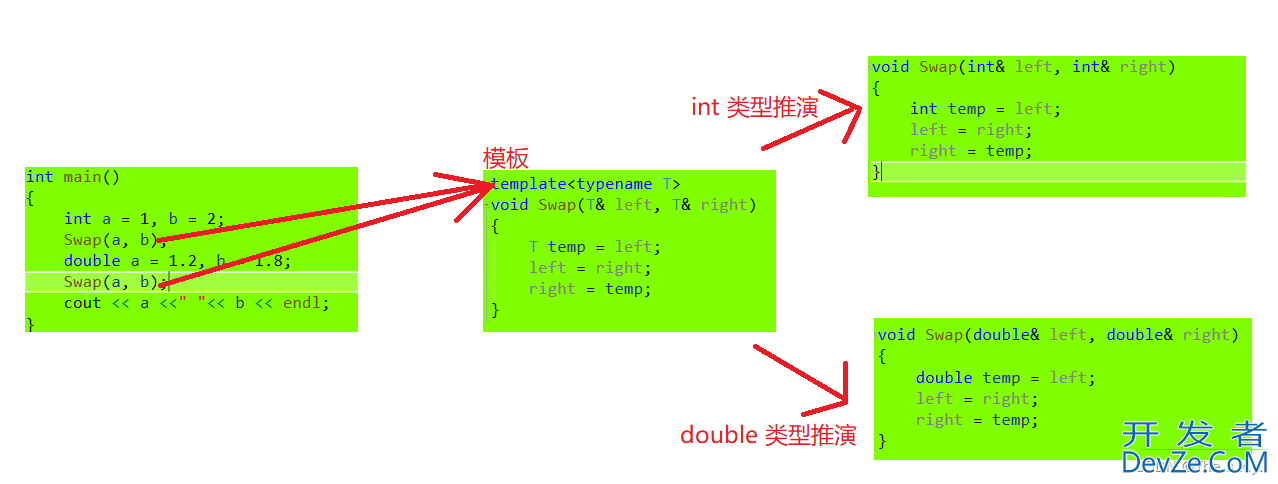 C++印刷模板使用方法详解