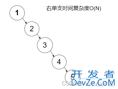 C++AVL树4种旋转详讲(左单旋、右单旋、左右双旋、右左双旋)