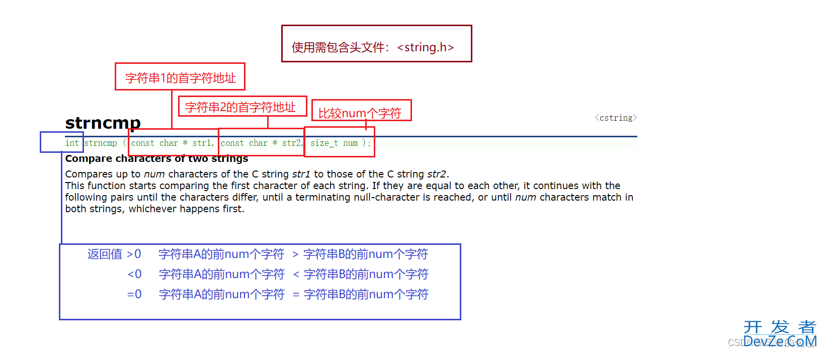 C语言中字符串库函数的实现及模拟