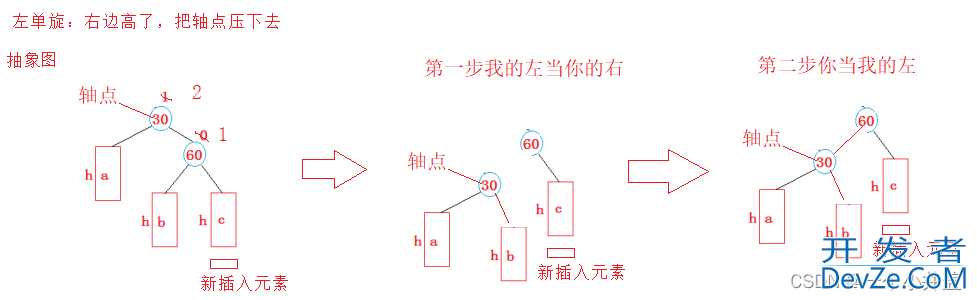 C++AVL树4种旋转详讲(左单旋、右单旋、左右双旋、右左双旋)