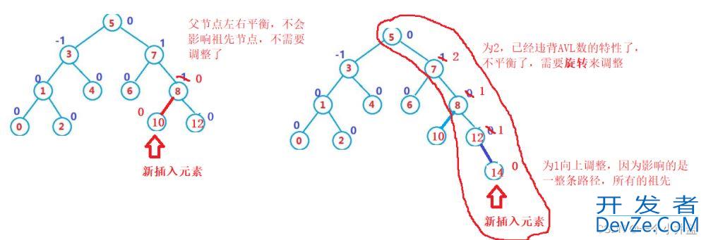 C++AVL树4种旋转详讲(左单旋、右单旋、左右双旋、右左双旋)