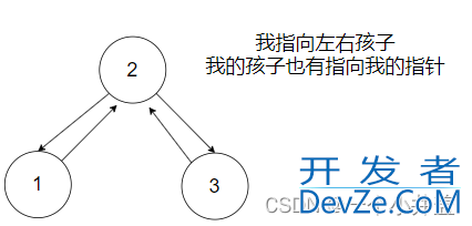 C++AVL树4种旋转详讲(左单旋、右单旋、左右双旋、右左双旋)