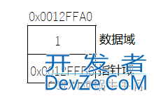 C语言中单链表(不带头结点)基本操作的实现详解