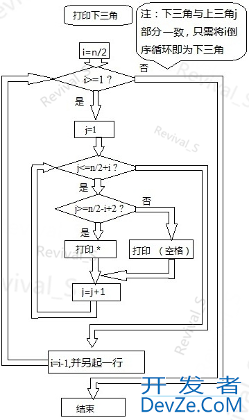 C语言实现循环打印星号图形再镂空