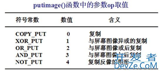 C语言中求解图形的问题