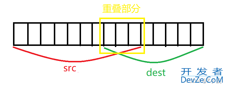 C语言使用函数实现字符串部分复制问题