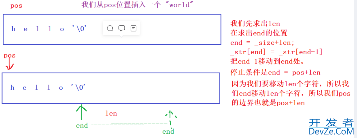 C++模拟实现string的方法详解