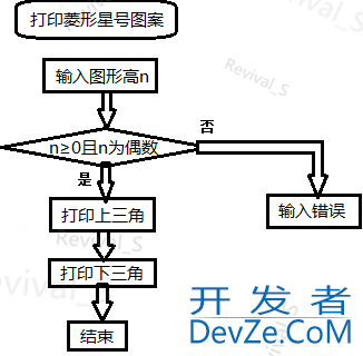 C语言实现循环打印星号图形再镂空