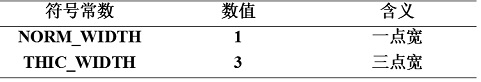 C语言中求解图形的问题