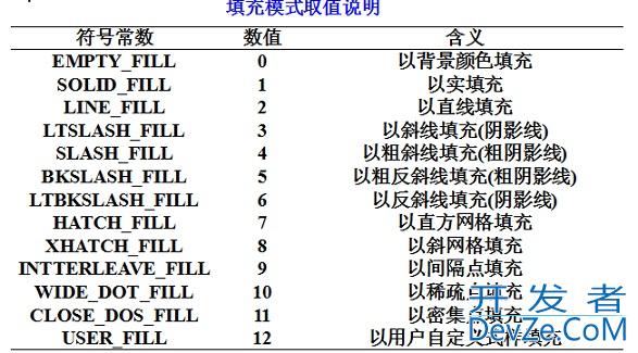 C语言中求解图形的问题