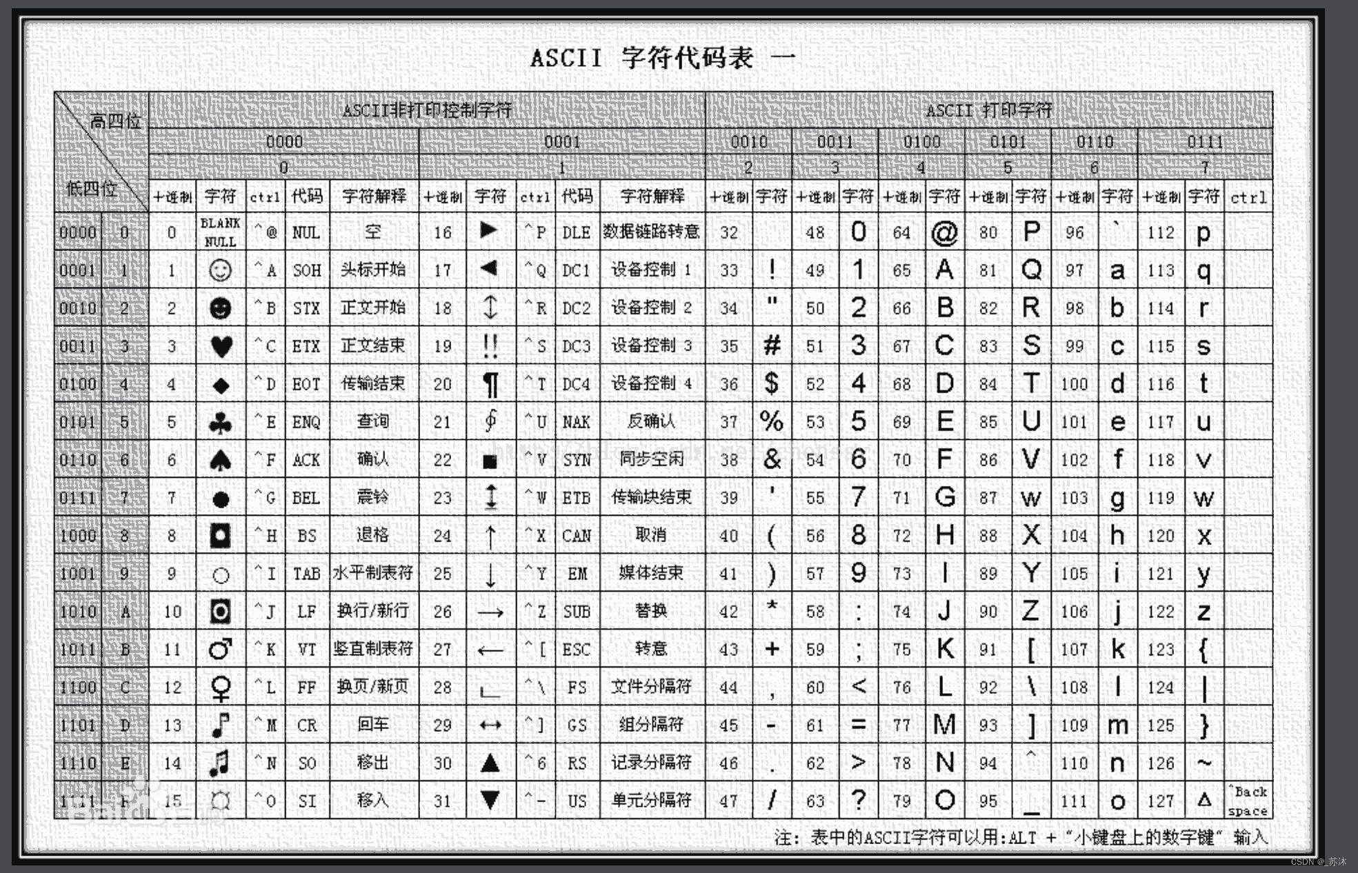 C语言实现十六进制与二进制的相互转换