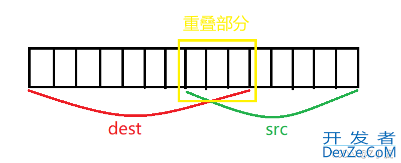 C语言使用函数实现字符串部分复制问题