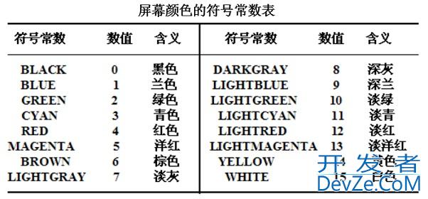 C语言中求解图形的问题