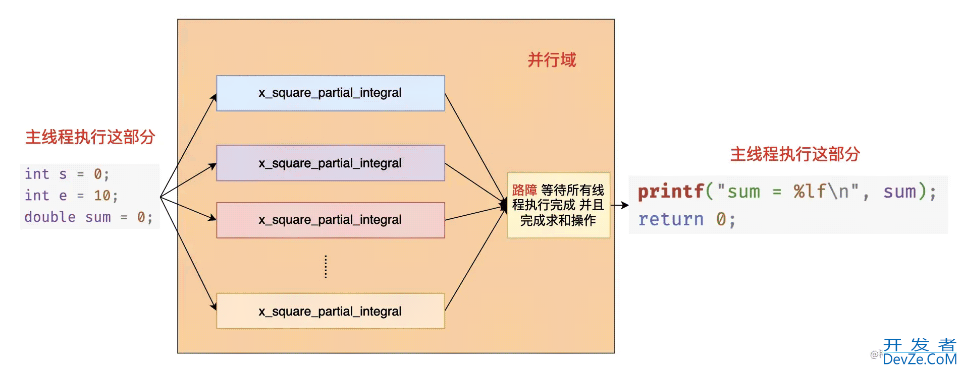 OpenMP 共享内存的并行编程框架入门详解