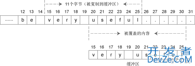 C语言使用函数实现字符串部分复制问题