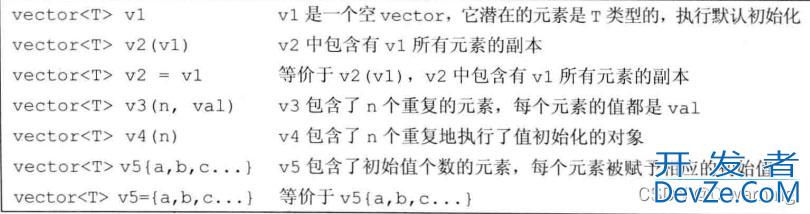 c++将vector迭代器转换为指针的实现方式