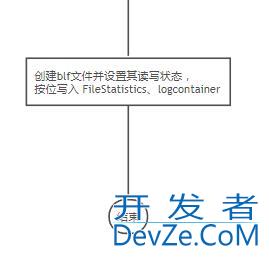 C++ vector与数组转换写入/读出文件方式