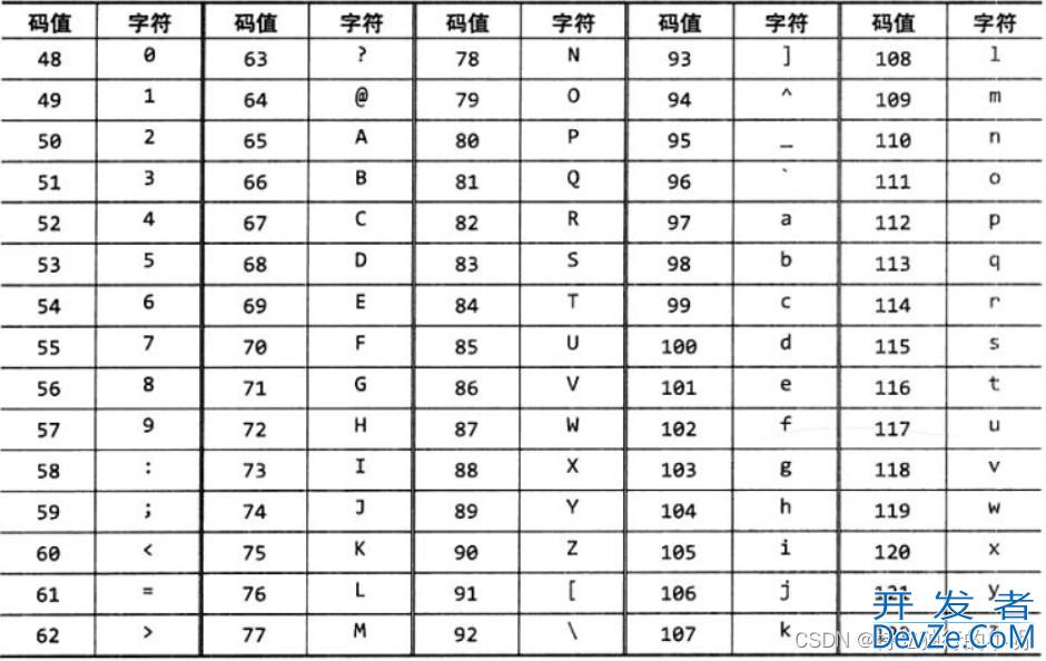 C语言实现维吉尼亚密码的示例代码