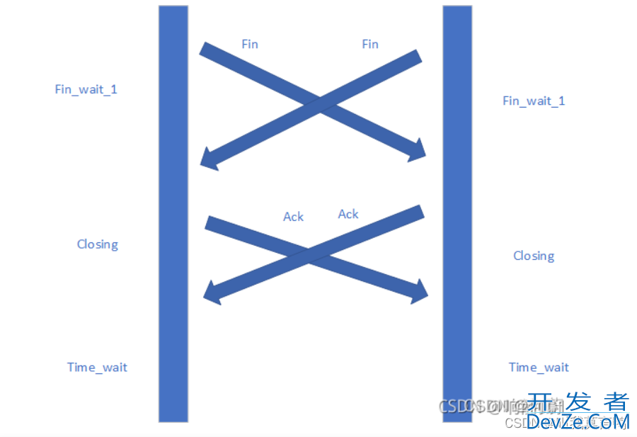 C++ POSIX API超详细分析