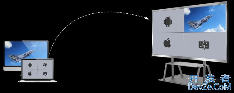 投屏原理 投屏原理 通俗解释