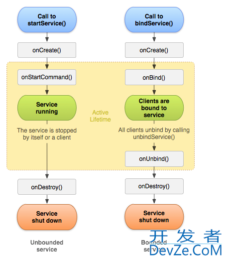 Kotlin Service服务组件开发详解