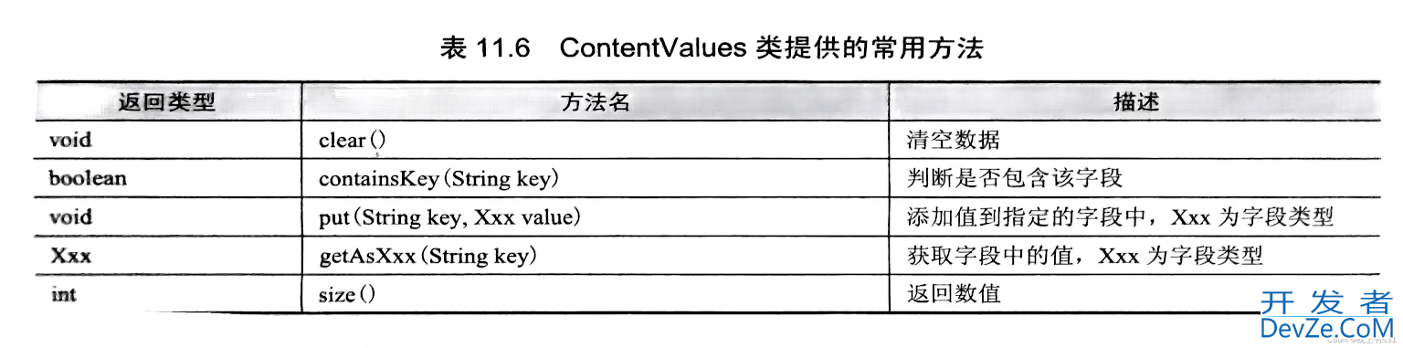 Kotlin数据存储方式全面总结讲解