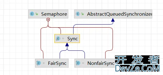 Java Semaphore信号量使用分析讲解