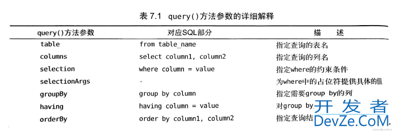 Kotlin数据存储方式全面总结讲解