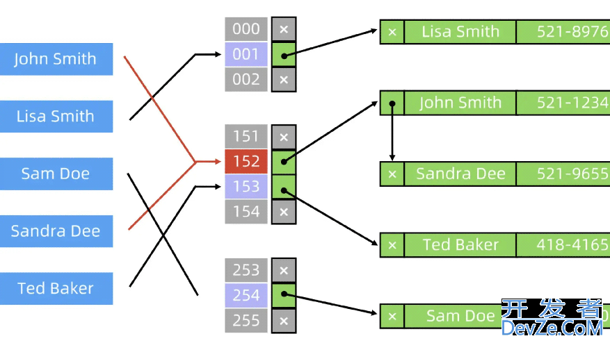 C++ 容器中map和unordered map区别详解