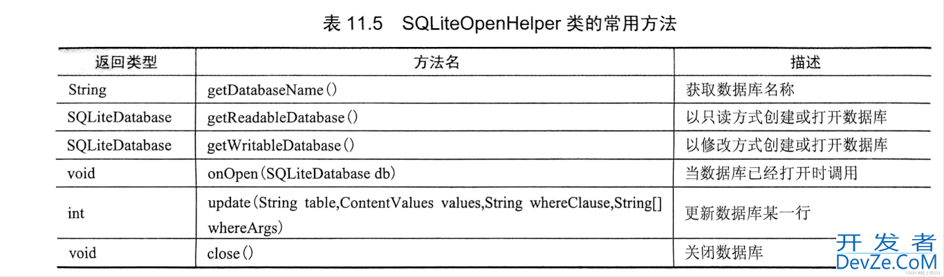 Kotlin数据存储方式全面总结讲解