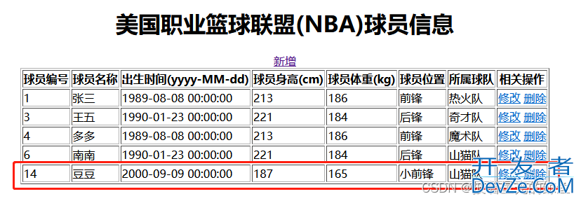 SpringBoot整合Mybatis与thymleft实现增删改查功能详解