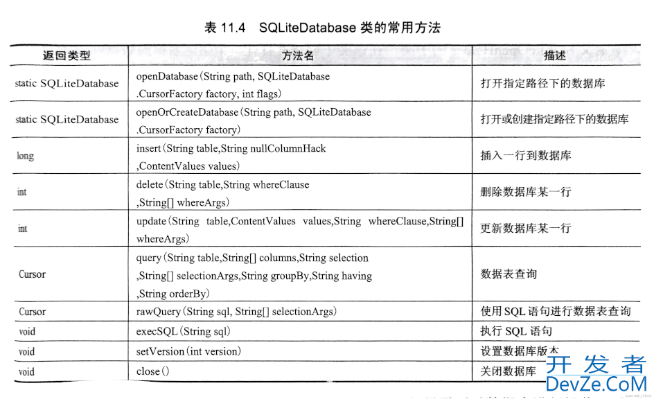 Kotlin数据存储方式全面总结讲解