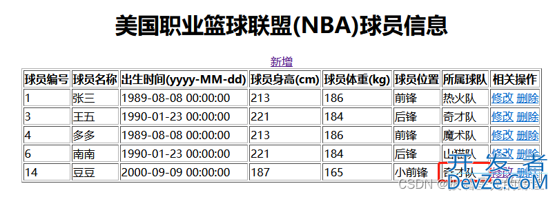 SpringBoot整合Mybatis与thymleft实现增删改查功能详解