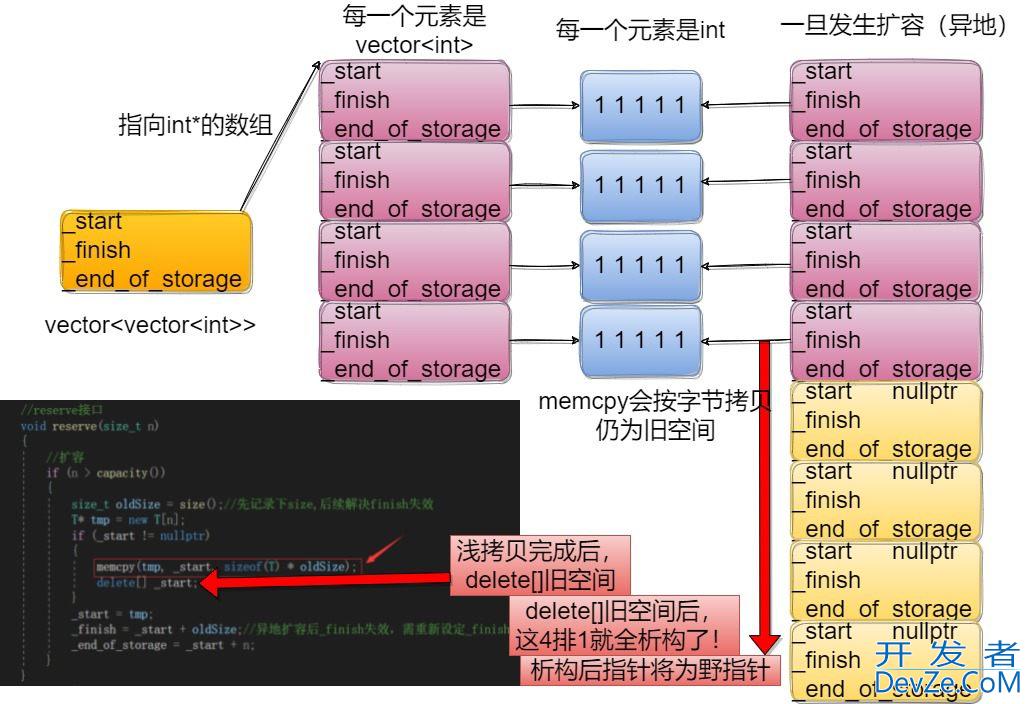 C++模拟实现STL容器vector的示例代码