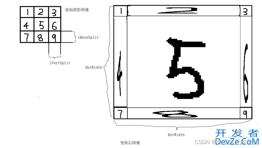 Qt实现给窗口绘制阴影的示例代码