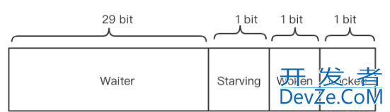 Golang Mutex 原理详细解析