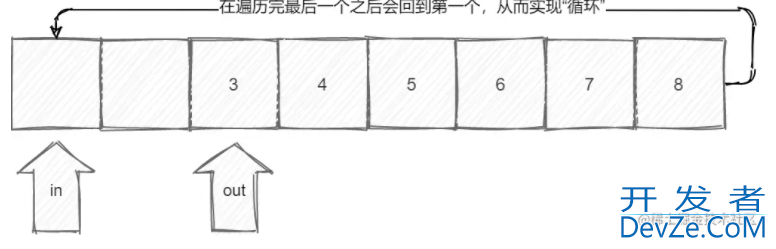 详解Golang如何实现一个环形缓冲器