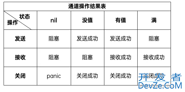 Go语言面试题之select和channel的用法