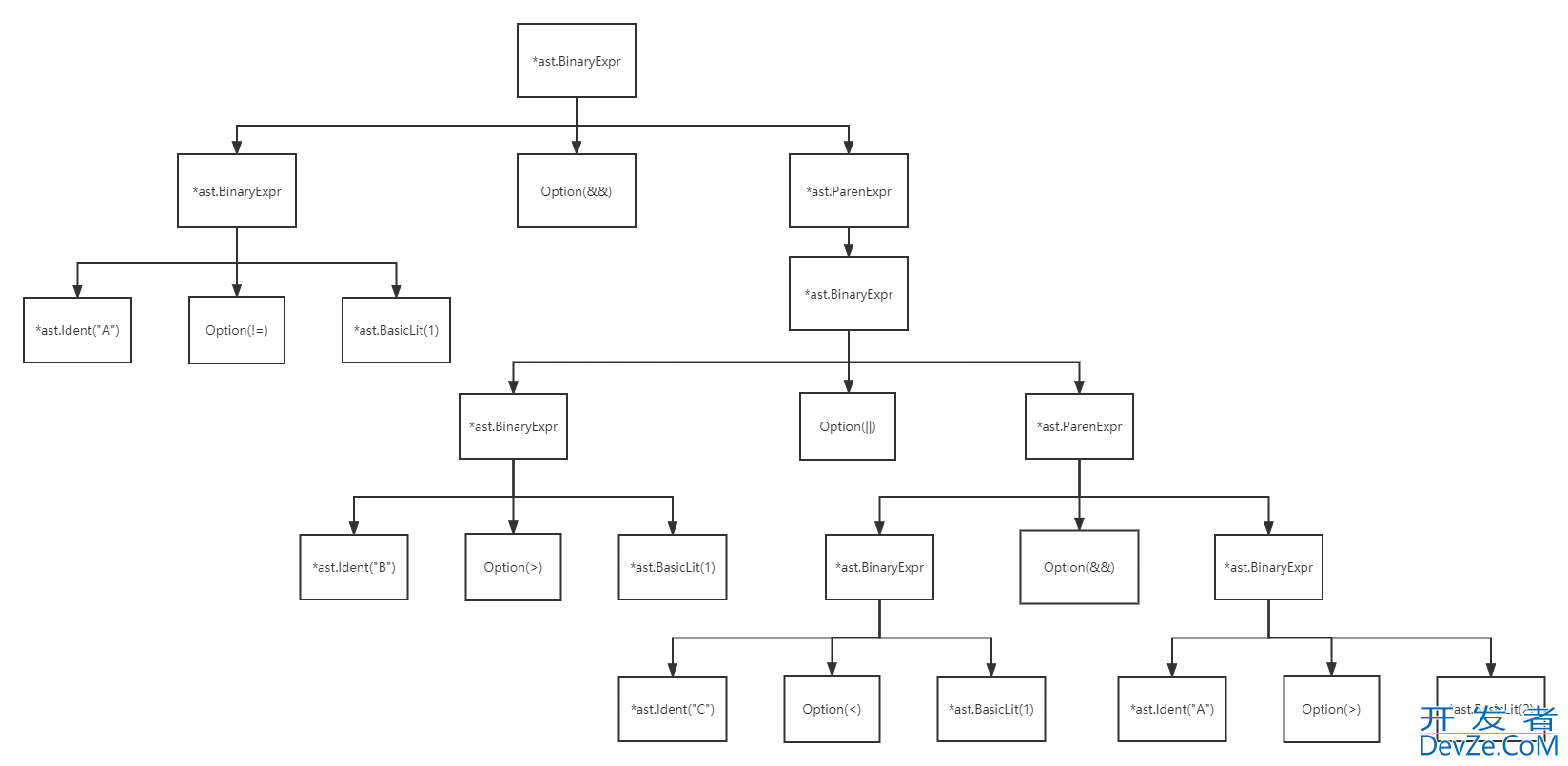 Golang 动态脚本调研详解