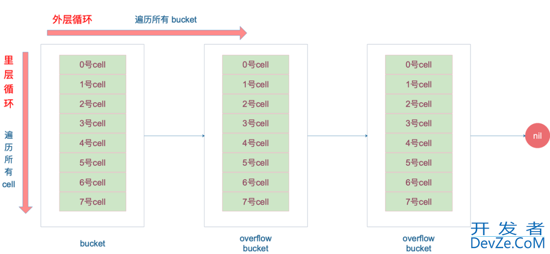 Golang中map的深入探究